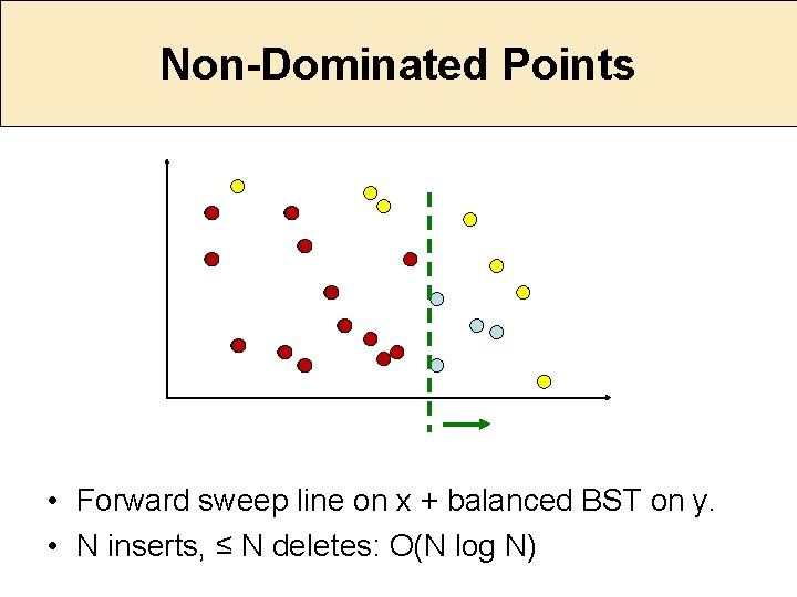 Non-Dominated Points • Forward sweep line on x + balanced BST on y. •