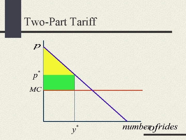 Two-Part Tariff 