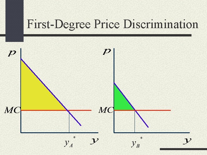 First-Degree Price Discrimination 