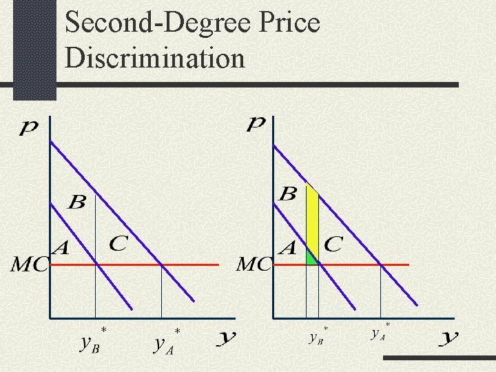 Second-Degree Price Discrimination 