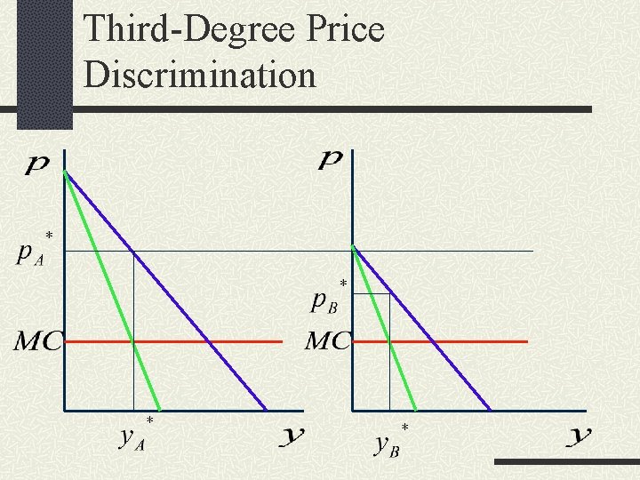 Third-Degree Price Discrimination 