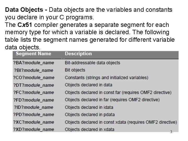 Data Objects - Data objects are the variables and constants you declare in your