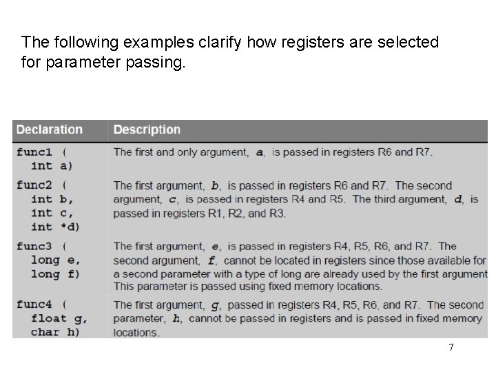 The following examples clarify how registers are selected for parameter passing. 7 