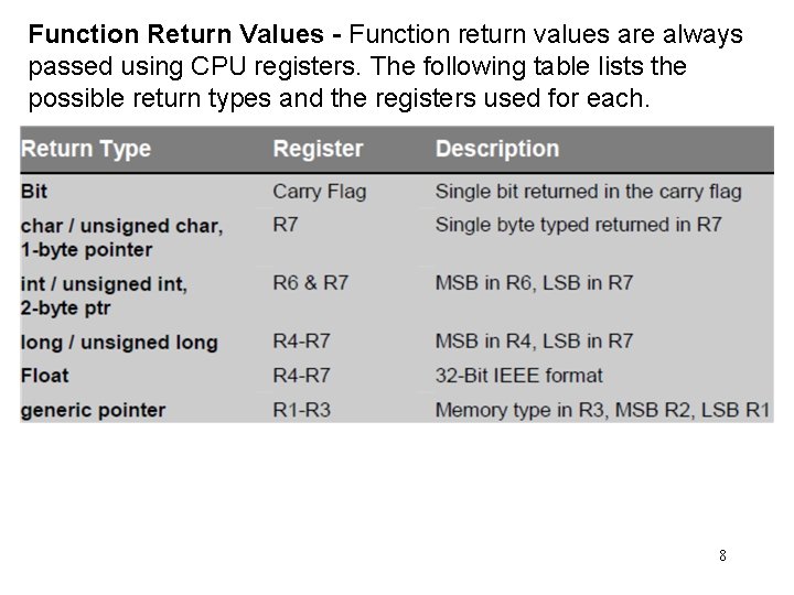 Function Return Values - Function return values are always passed using CPU registers. The