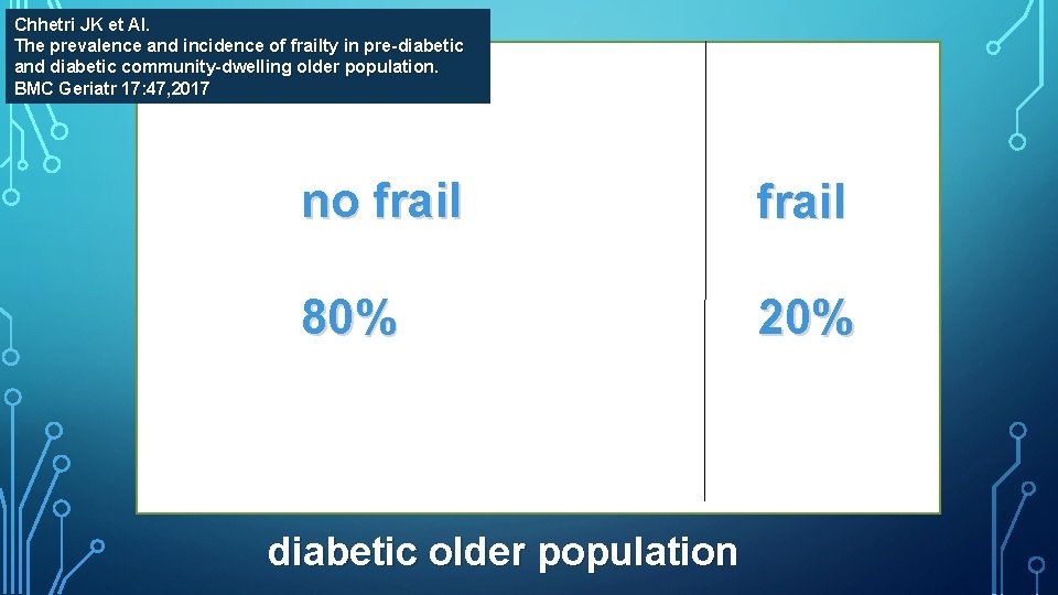 Chhetri JK et Al. The prevalence and incidence of frailty in pre-diabetic and diabetic