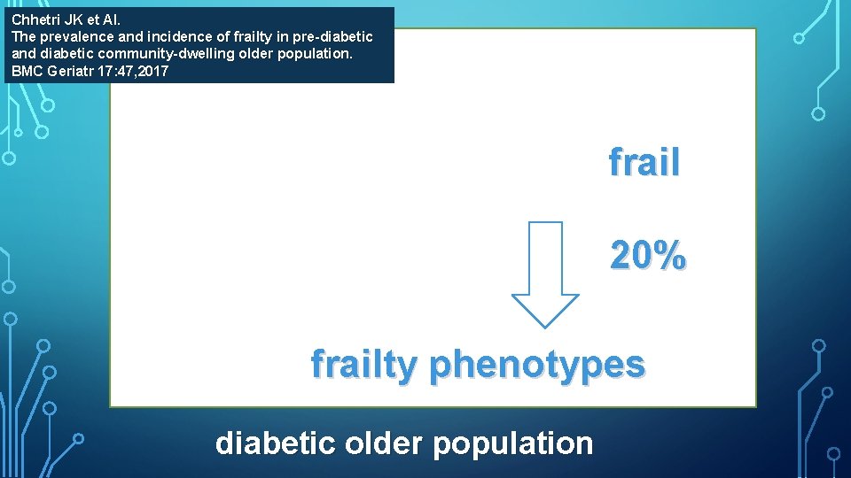 Chhetri JK et Al. The prevalence and incidence of frailty in pre-diabetic and diabetic