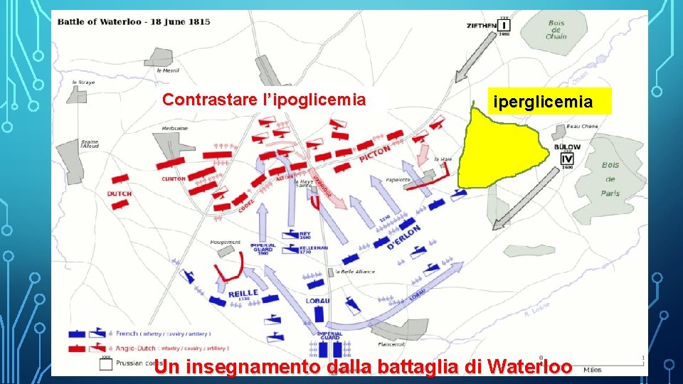 Contrastare l’ipoglicemia iperglicemia Un insegnamento dalla battaglia di Waterloo 