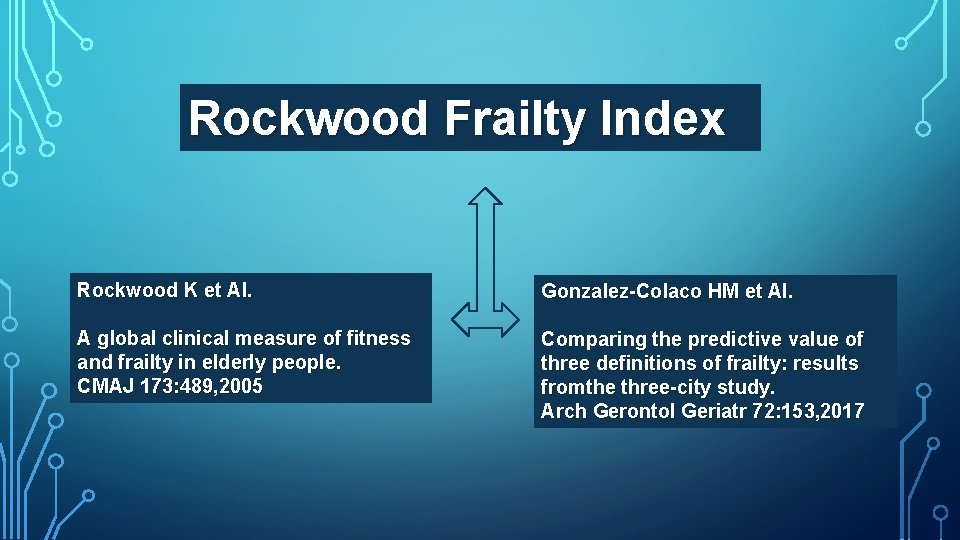 Rockwood Frailty Index Rockwood K et Al. Gonzalez-Colaco HM et Al. A global clinical