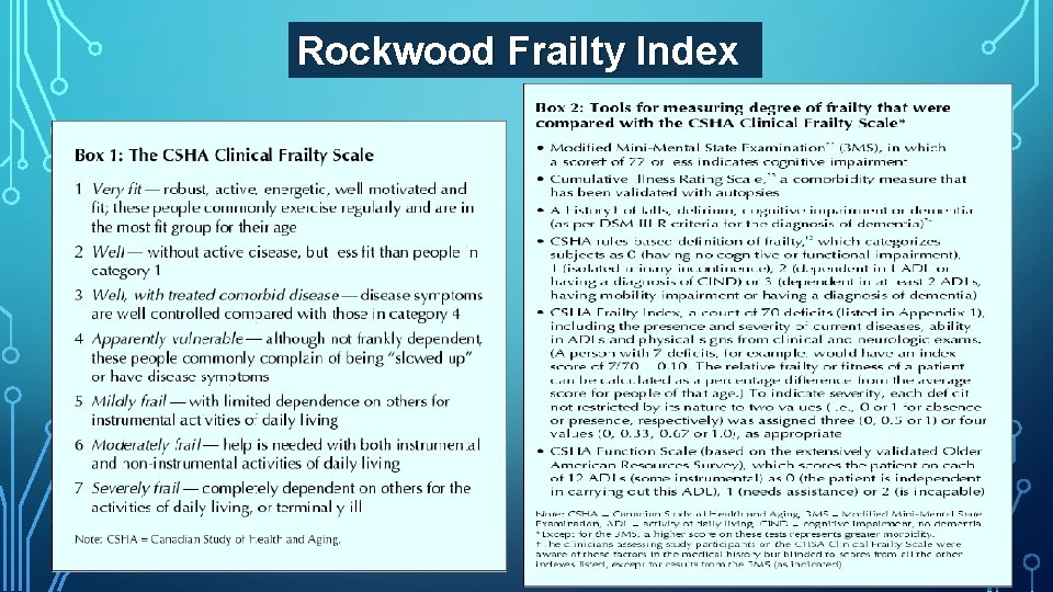 Rockwood Frailty Index 