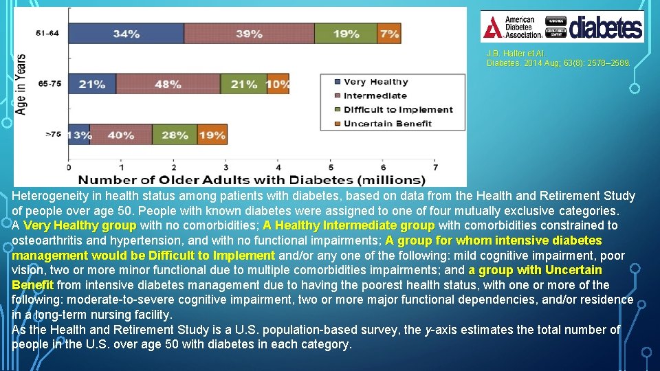 J. B. Halter et Al. Diabetes. 2014 Aug; 63(8): 2578– 2589. Heterogeneity in health