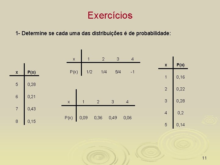 Exercícios 1 - Determine se cada uma das distribuições é de probabilidade: x x
