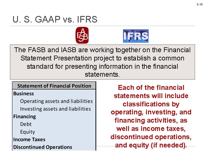 3 -15 U. S. GAAP vs. IFRS The FASB and IASB are working together