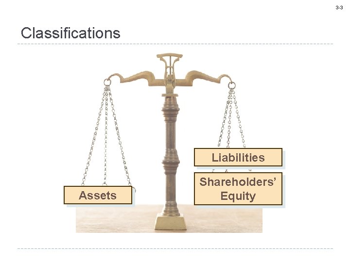 3 -3 Classifications Liabilities Assets Shareholders’ Equity 