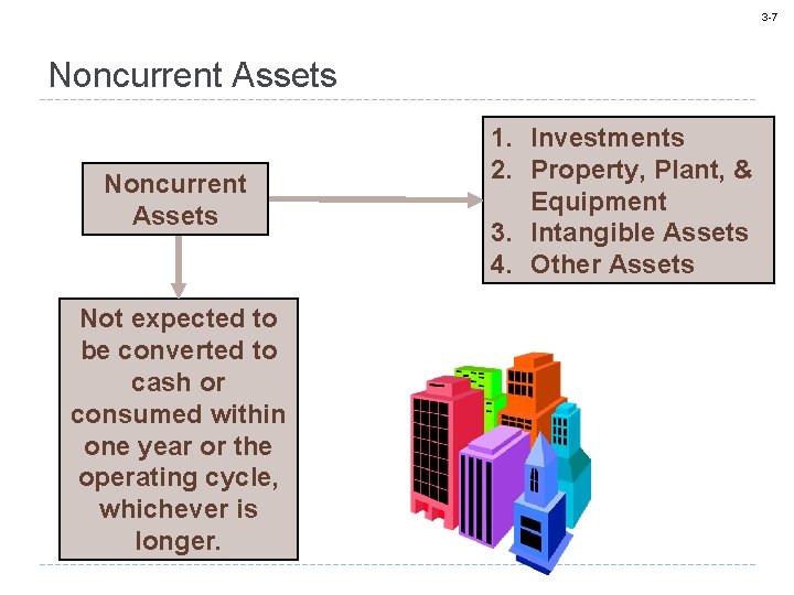 3 -7 Noncurrent Assets Not expected to be converted to cash or consumed within