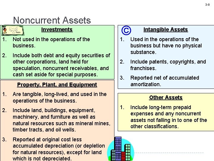3 -8 Noncurrent Assets Investments 1. 2. Not used in the operations of the