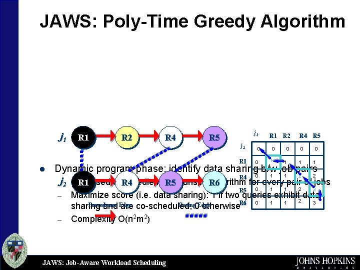 JAWS: Poly-Time Greedy Algorithm j 1 l R 1 R 2 R 4 R