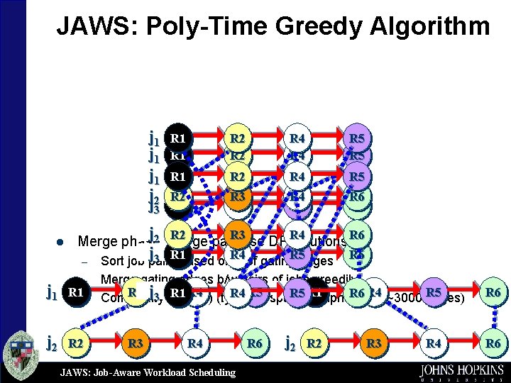 JAWS: Poly-Time Greedy Algorithm j 1 j 1 j j 32 l R 1