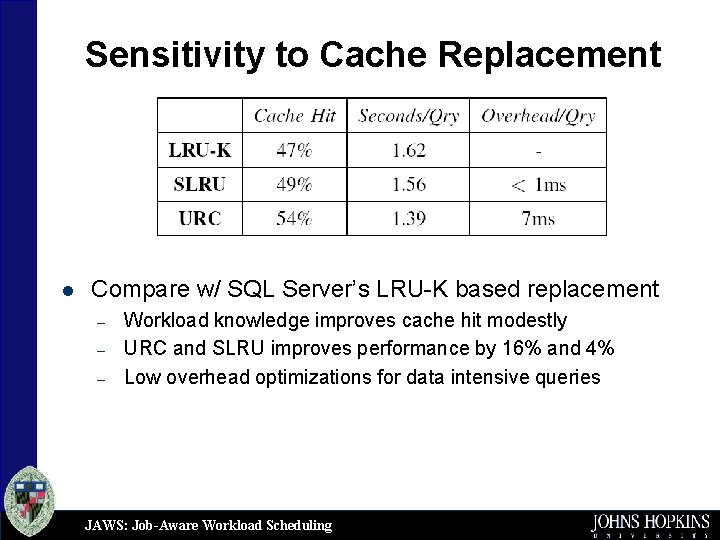 Sensitivity to Cache Replacement l Compare w/ SQL Server’s LRU-K based replacement – –