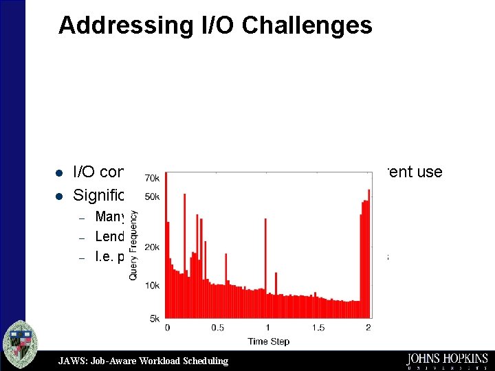 Addressing I/O Challenges l l I/O contention and congestion from concurrent use Significant data