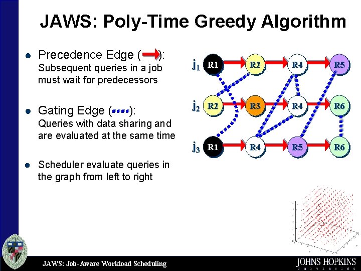 JAWS: Poly-Time Greedy Algorithm l Precedence Edge ( ): Subsequent queries in a job