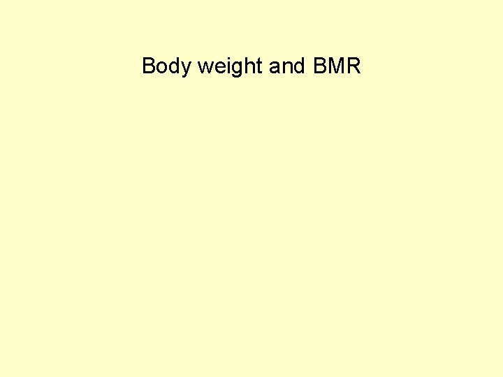 Body weight and BMR 