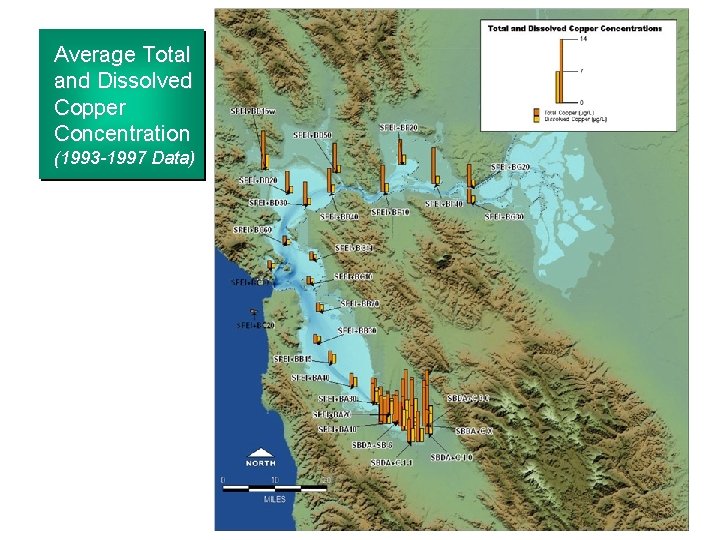 Average Total and Dissolved Copper Concentration (1993 -1997 Data) 