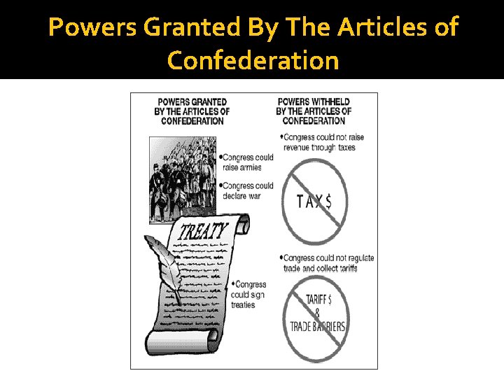 Powers Granted By The Articles of Confederation 