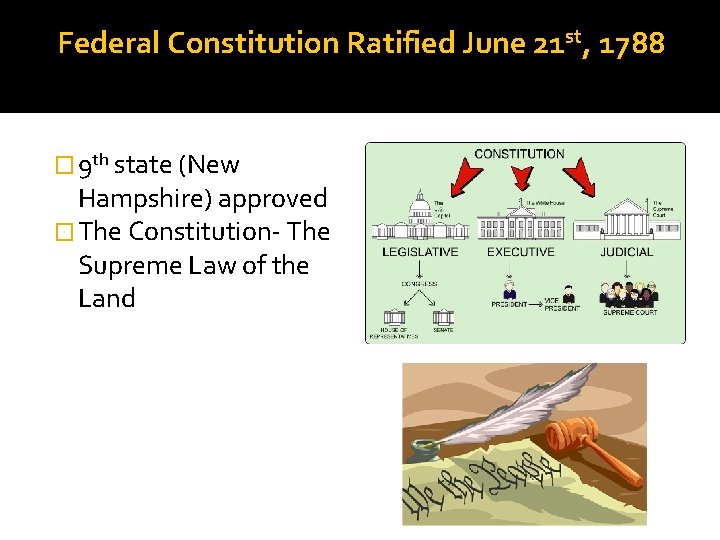 Federal Constitution Ratified June 21 st, 1788 � 9 th state (New Hampshire) approved