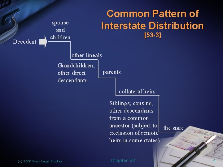 Decedent Common Pattern of Interstate Distribution spouse and children [53 -3] other lineals Grandchildren,