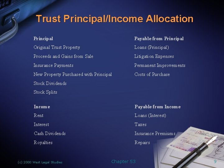 Trust Principal/Income Allocation Principal Payable from Principal Original Trust Property Loans (Principal) Proceeds and