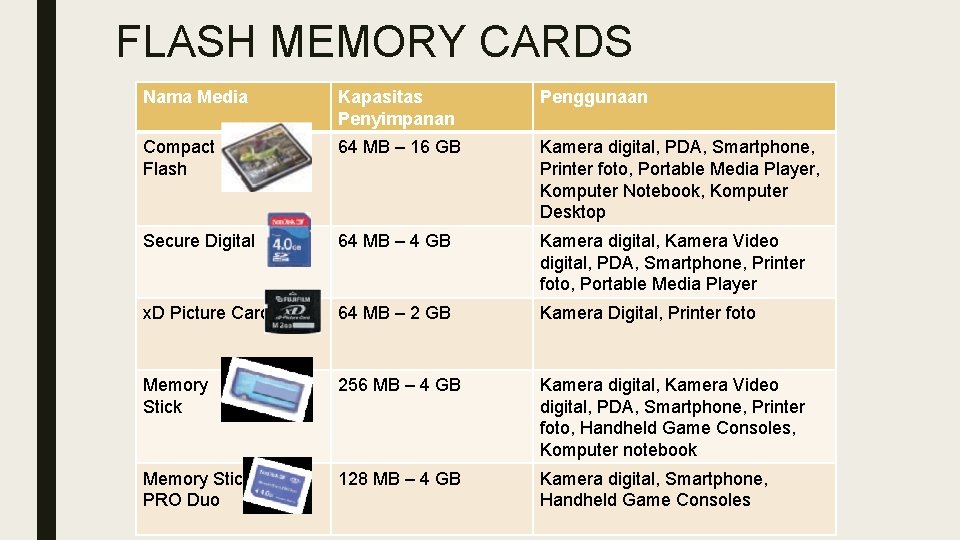 FLASH MEMORY CARDS Nama Media Kapasitas Penyimpanan Penggunaan Compact Flash 64 MB – 16