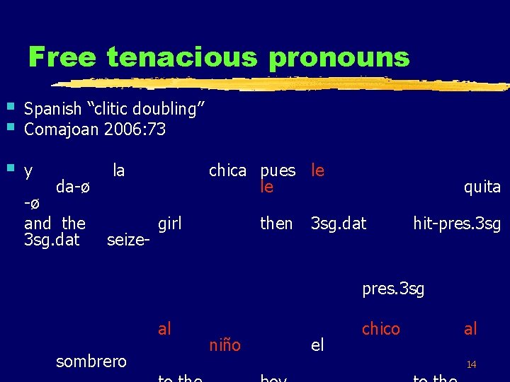 Free tenacious pronouns § § Spanish “clitic doubling” Comajoan 2006: 73 § y da-ø