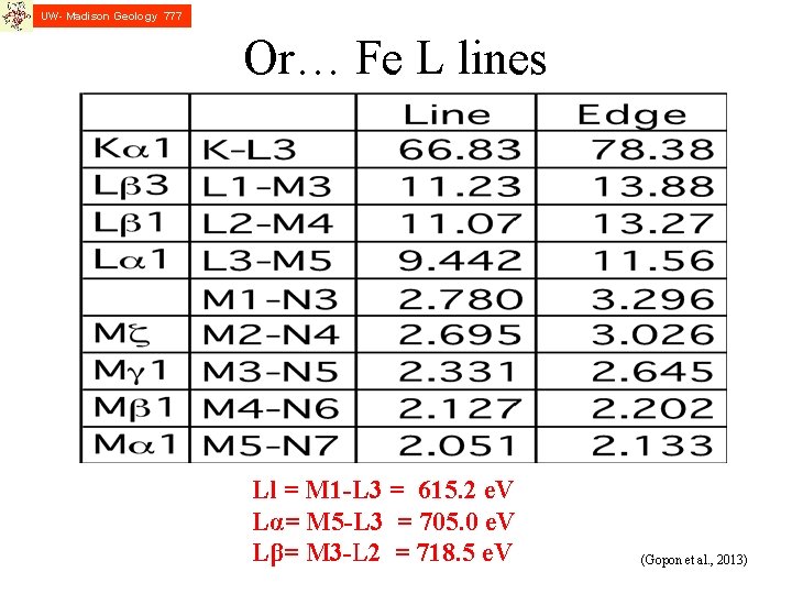 UW- Madison Geology 777 Or… Fe L lines Ll = M 1 -L 3