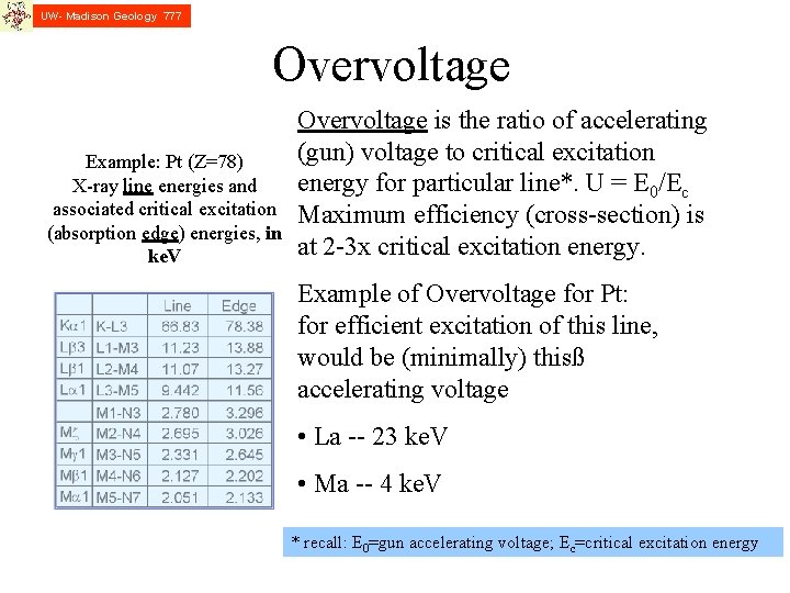 UW- Madison Geology 777 Overvoltage Example: Pt (Z=78) X-ray line energies and associated critical