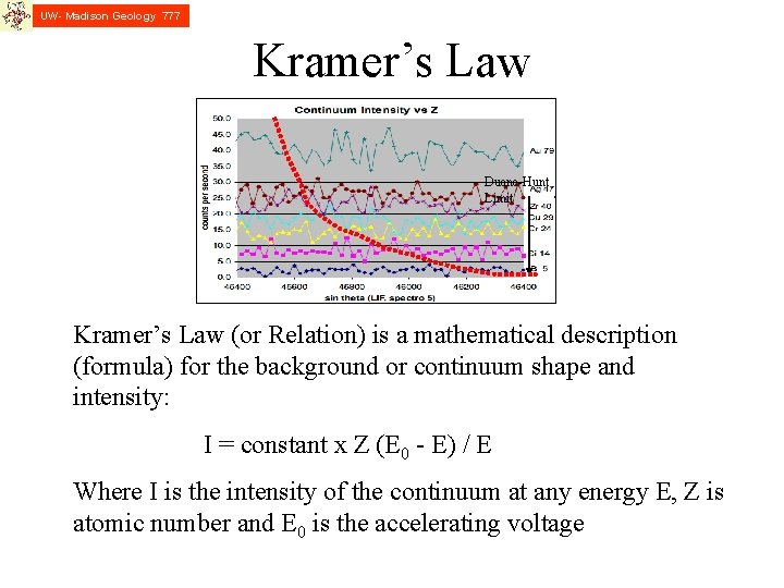 UW- Madison Geology 777 Kramer’s Law Duane-Hunt Limit Kramer’s Law (or Relation) is a