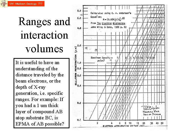 UW- Madison Geology 777 Ranges and interaction volumes It is useful to have an