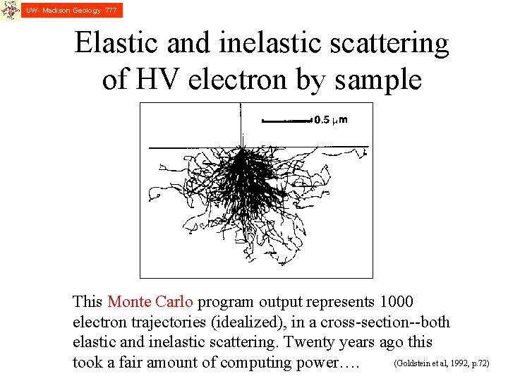 UW- Madison Geology 777 Elastic and inelastic scattering of HV electron by sample This