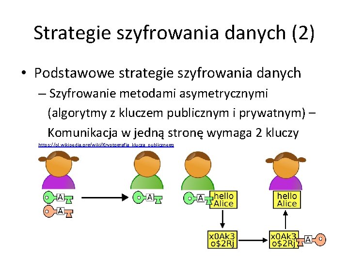 Strategie szyfrowania danych (2) • Podstawowe strategie szyfrowania danych – Szyfrowanie metodami asymetrycznymi (algorytmy