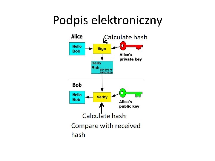 Podpis elektroniczny 