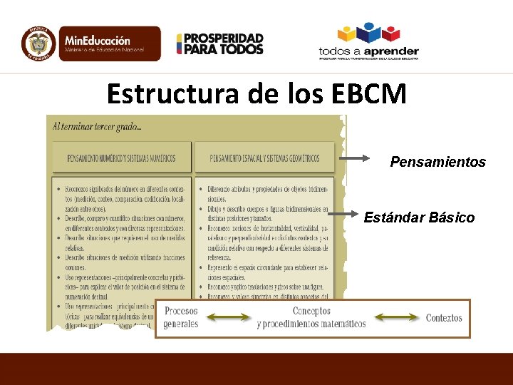 Estructura de los EBCM Pensamientos Estándar Básico 
