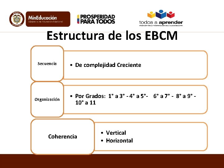 Estructura de los EBCM Secuencia Organización • De complejidad Creciente • Por Grados: 1°