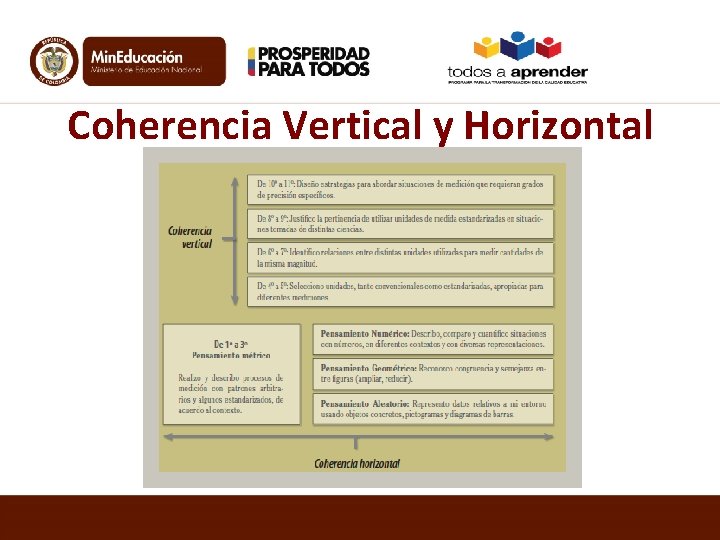 Coherencia Vertical y Horizontal 
