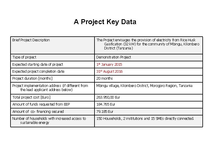 A Project Key Data Brief Project Description The Project envisages the provision of electricity