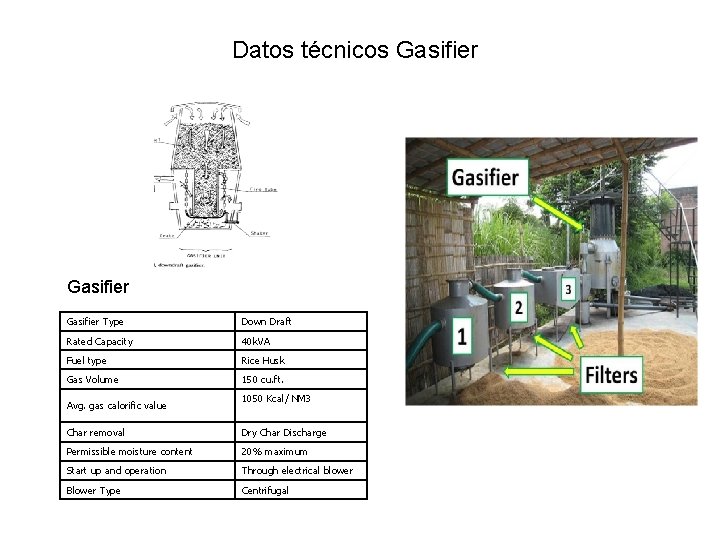 Datos técnicos Gasifier Type Down Draft Rated Capacity 40 k. VA Fuel type Rice
