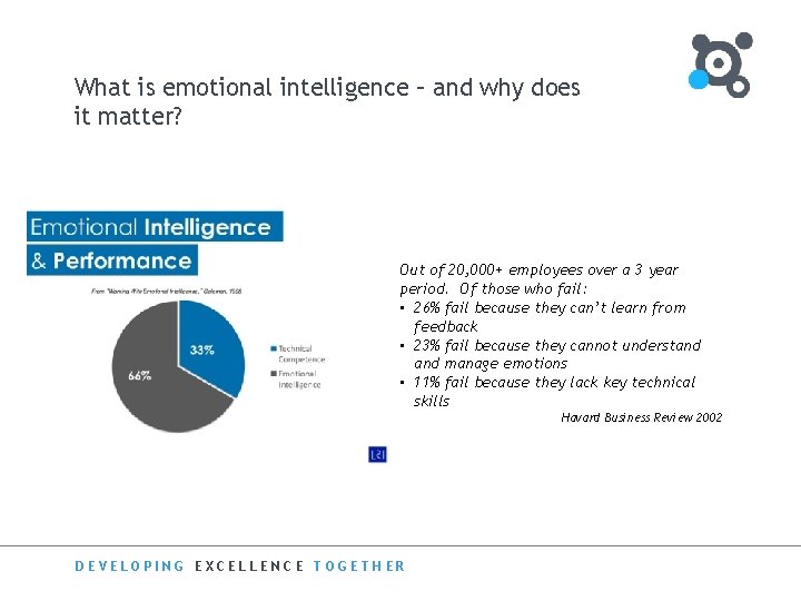 What is emotional intelligence – and why does it matter? Out of 20, 000+