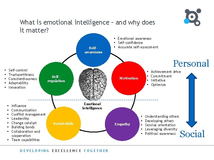 What is emotional intelligence – and why does it matter? Self awareness • •