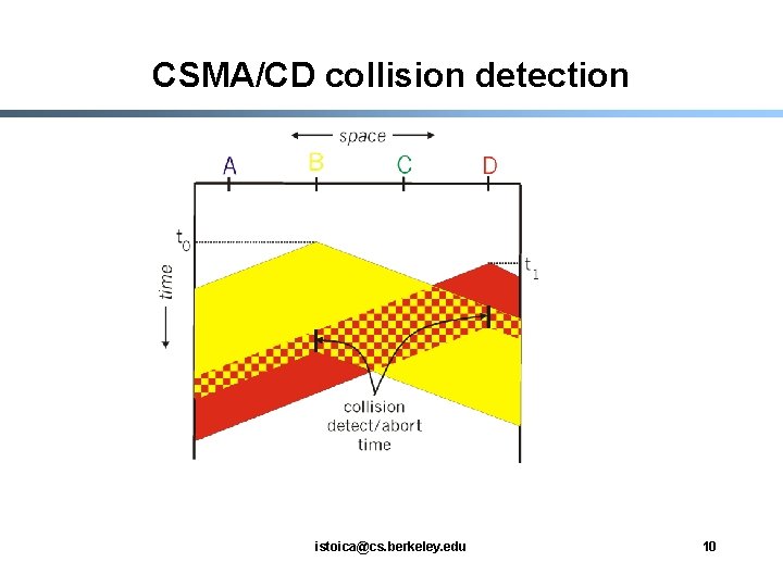 CSMA/CD collision detection istoica@cs. berkeley. edu 10 