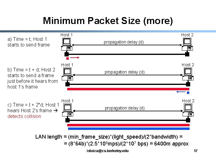 Minimum Packet Size (more) a) Time = t; Host 1 starts to send frame