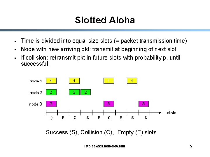 Slotted Aloha § § § Time is divided into equal size slots (= packet