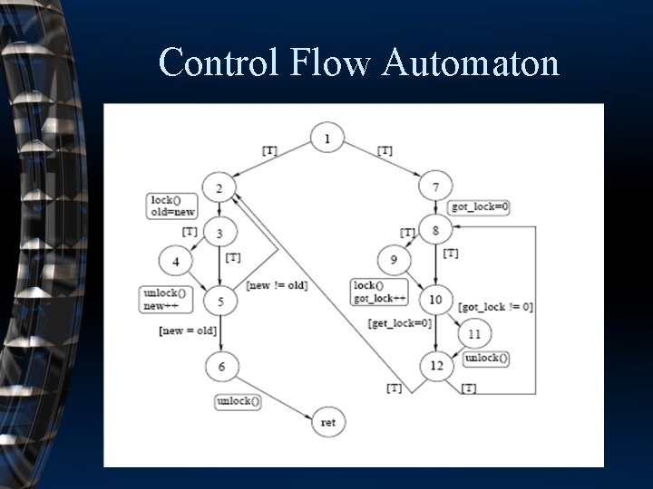 Control Flow Automaton 